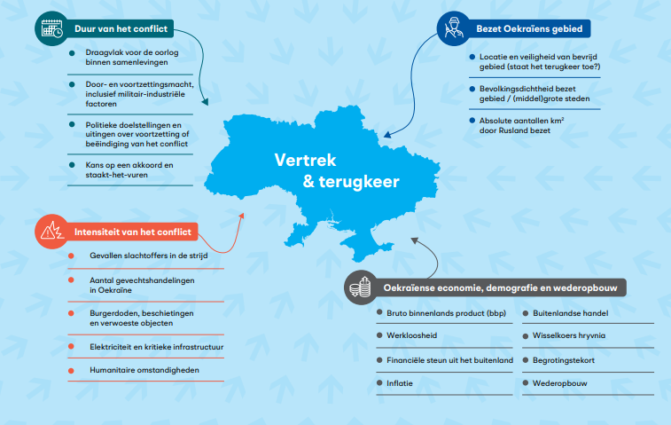Vertrek en terugkeer