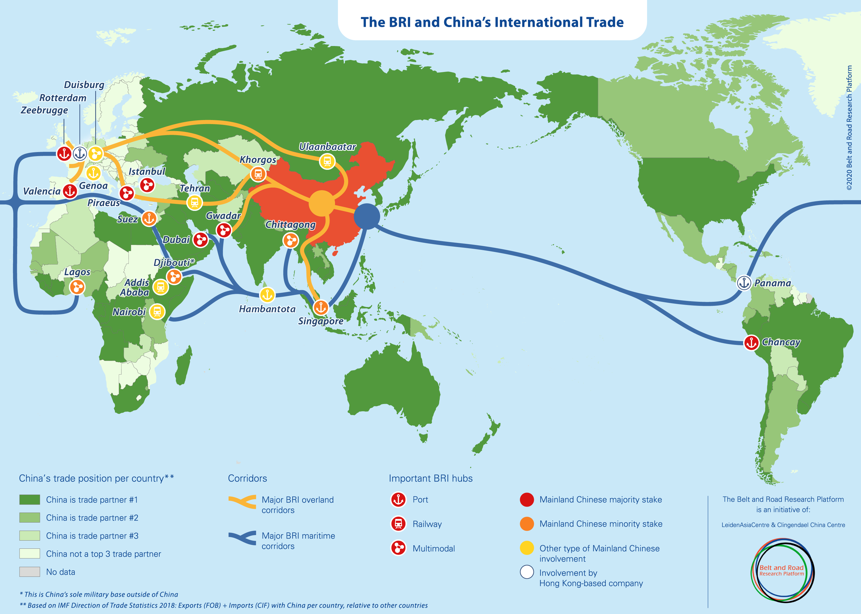 The BRI and China's International Trade