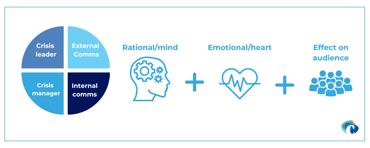 Visualization of method