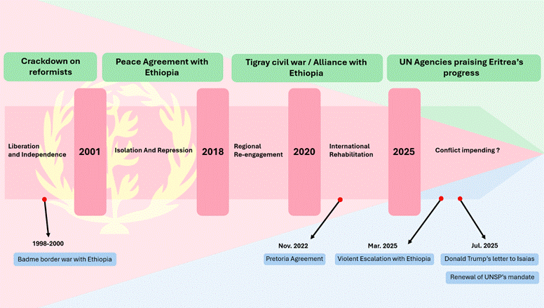 A diagram of a timeline
AI-generated content may be incorrect.