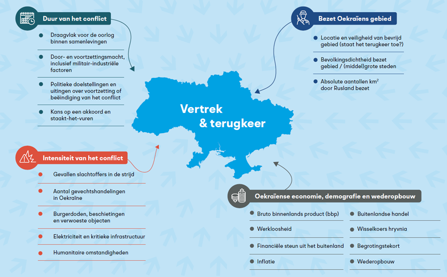 A blue map with white text and arrows

AI-generated content may be incorrect.