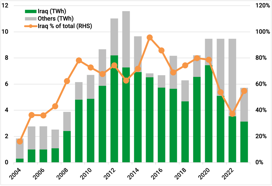 A graph with green and grey bars and orange lines
AI-generated content may be incorrect.
