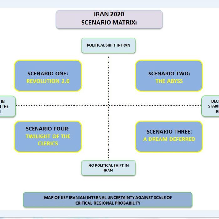 Iran and the Greater Middle East by 2020