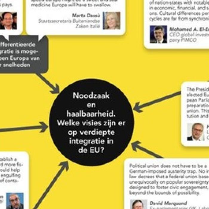 Mattermap 'De toekomst van Europa' 