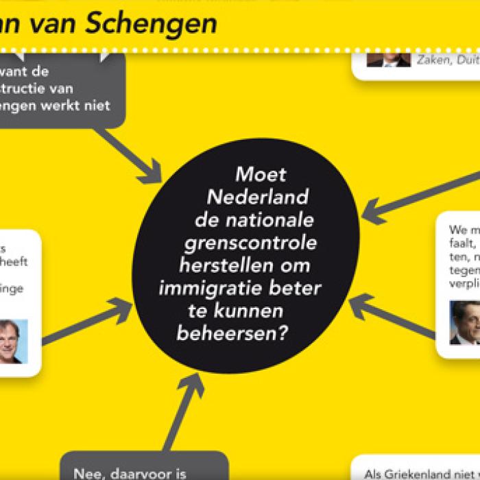 Mattermap over het voortbestaan van Schengen