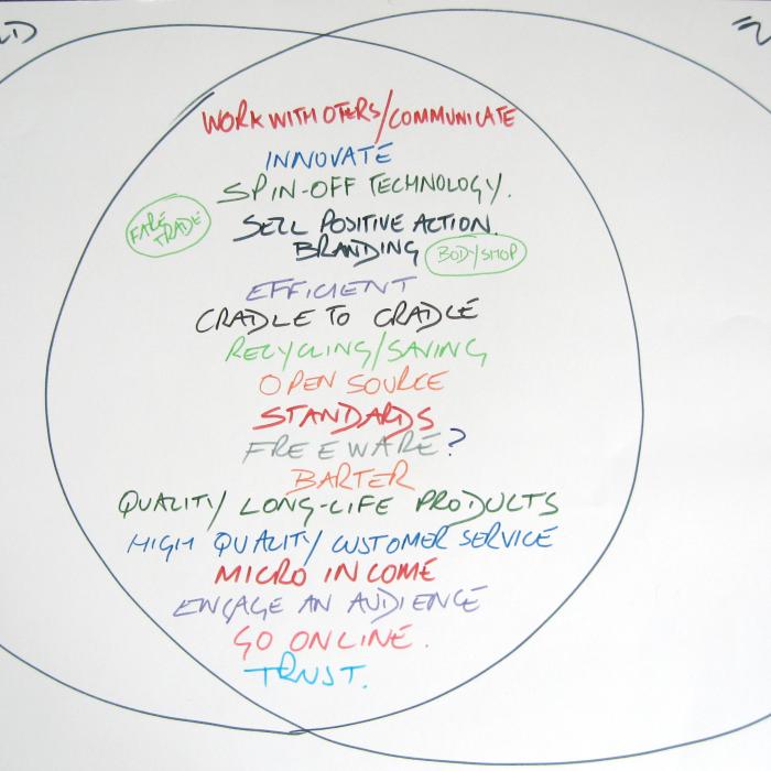 Conflict-sensitivity: from ‘business as usual’ to ‘business for peace’?