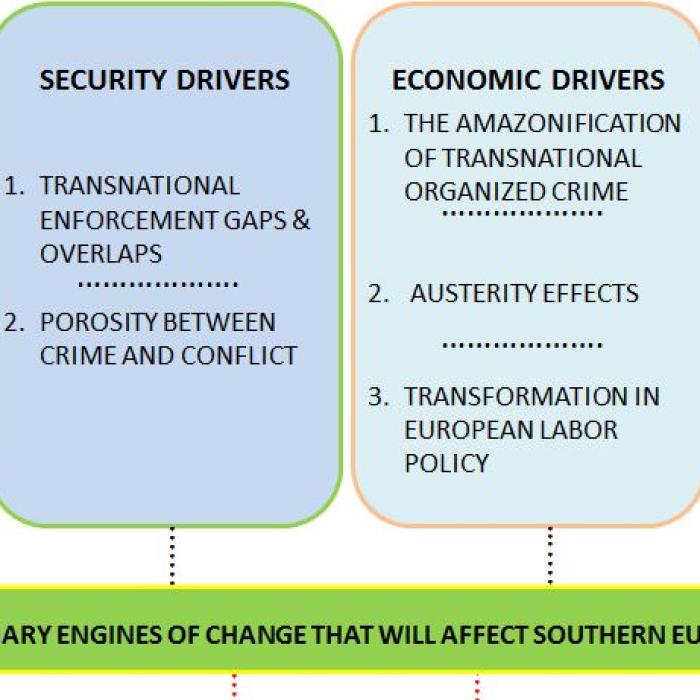 Transnational Crime and Southern Europe 2020